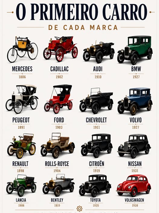 Pode ser uma imagem de motocicleta e texto que diz "0 PRIMEIRO CARRO DE CADA MARCA ಉ MERCEDES 1886 CADILLAC 1902 AUDI 1910 BMW 1927 PEUGEOT 1891 FORD 1903 CHEVROLET 1911 VOLVO 1927 RENAULT 1898 ROLLS-ROYCE ROLLS- 1904 CITROEN 1919 NISSAN 1931 LANCIA 1906 BENTLEY 1919 TA 1935 VOLKSWAGEN 1938"